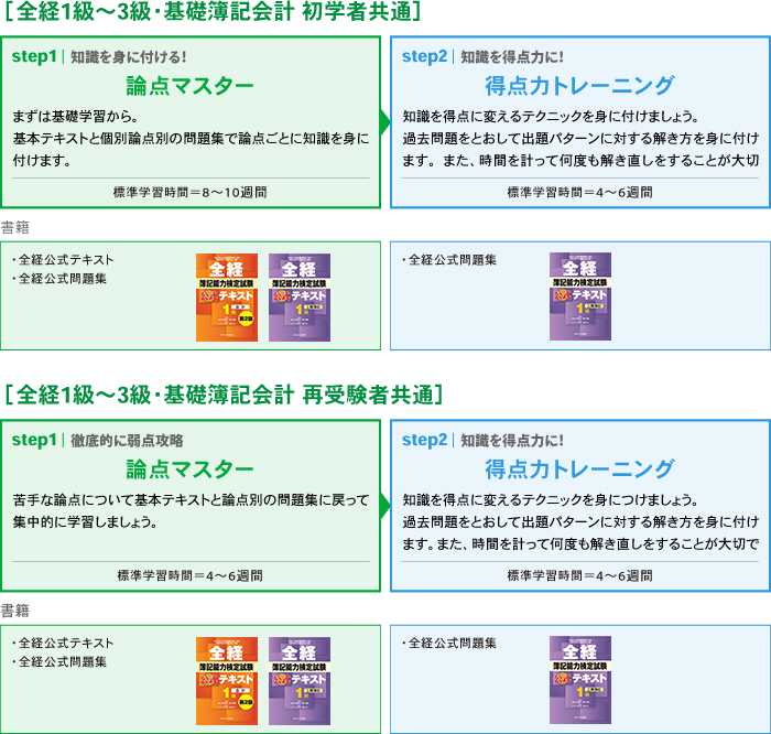 Menu_t3a_zen_4_1s