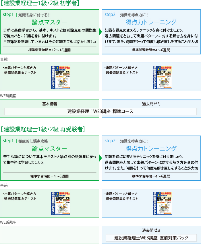 Menu_t3a_ken_s