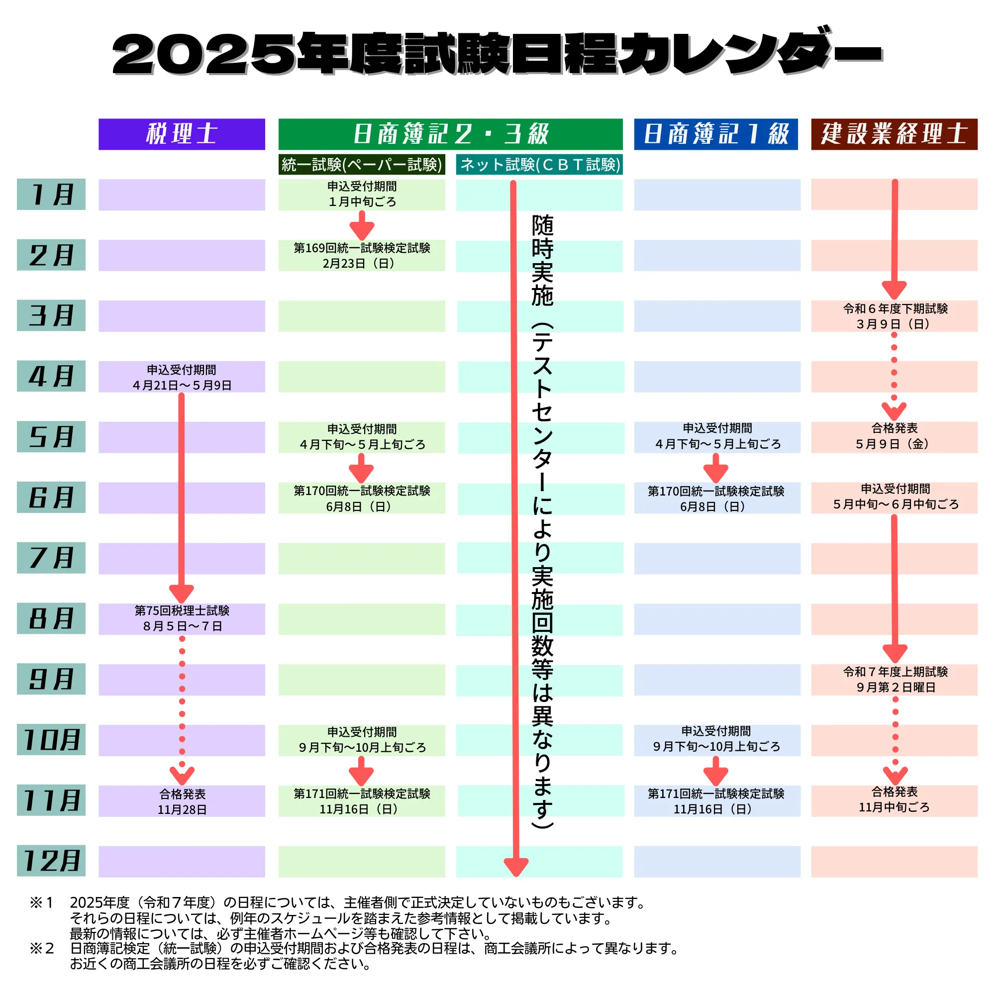 試験日程