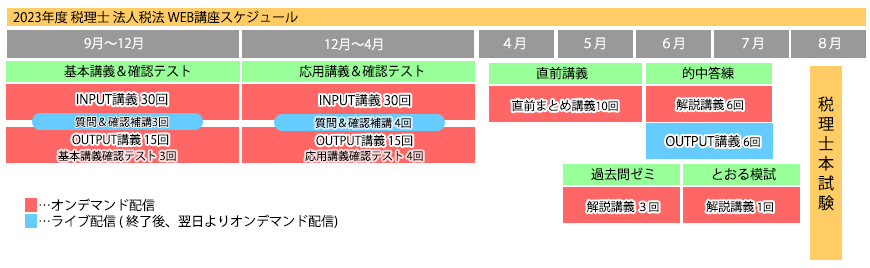 2023年度法人税法標準コース | ネットスクール株式会社